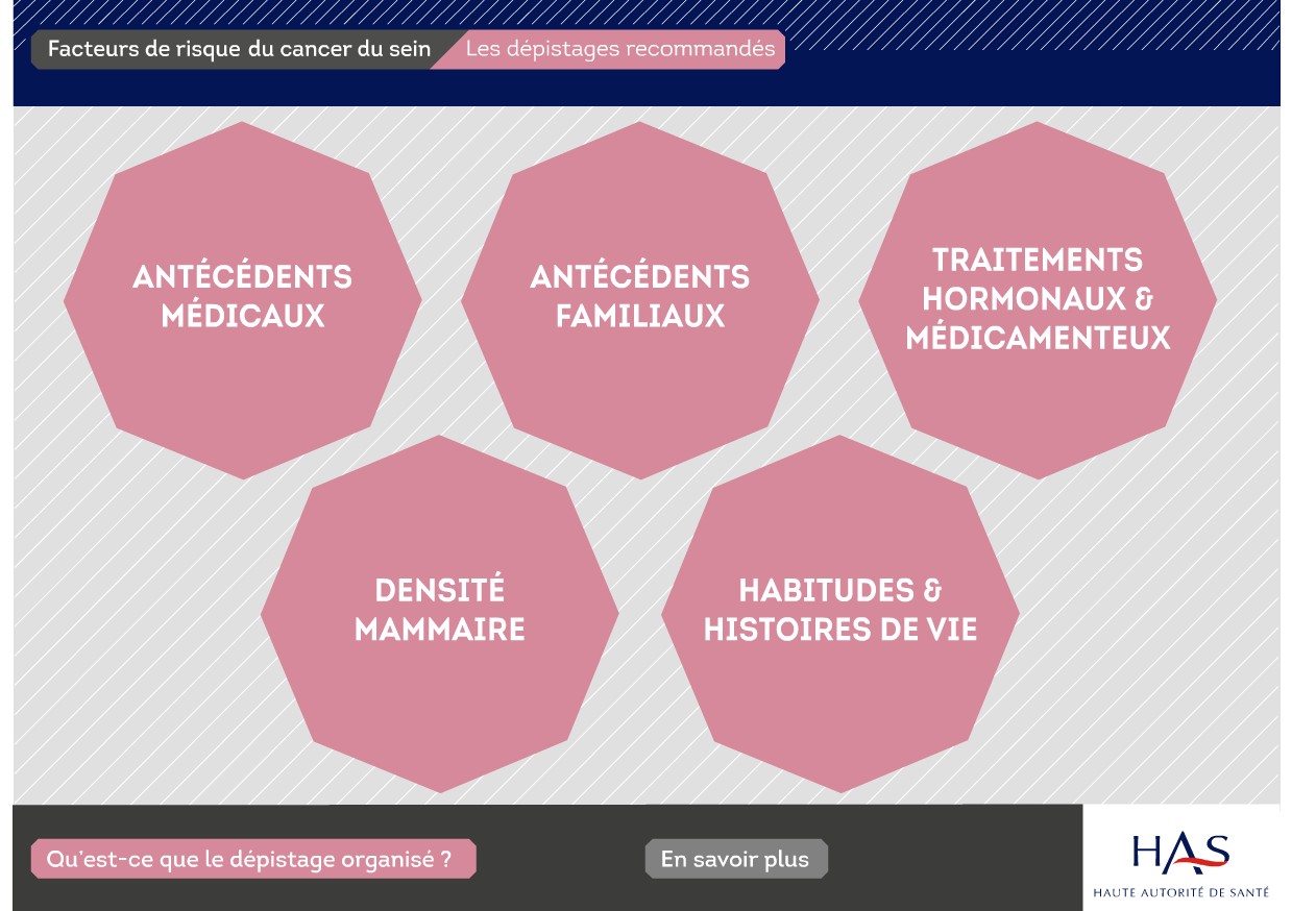 Cancer Du Sein Les Recommandations De La Has Sur Les Facteurs De